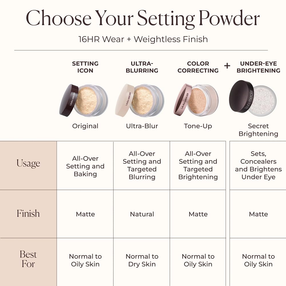 Laura Mercier Translucent Loose Setting Powder, Medium Skin Tones, Translucent Honey Mini Size