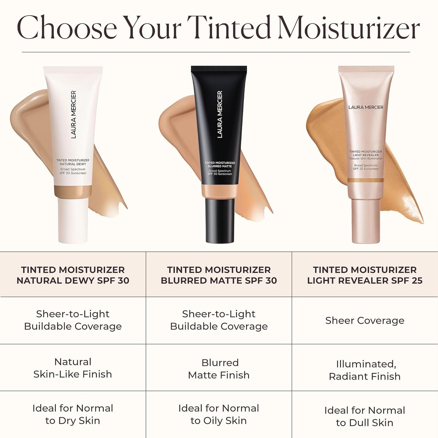 Laura Mercier Tinted Moisturizer Blurred Matte with SPF 30: 24HR+ Shine Control and Blurring, Long Lasting, Sheer to Light, Buildable Coverage, Blurs the Look of Pores, Skin Tint